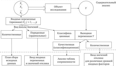 Роль оценки результатов статистического анализа