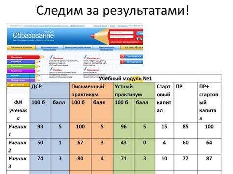 Роль оценок в школе: их влияние на успех и развитие ребенка