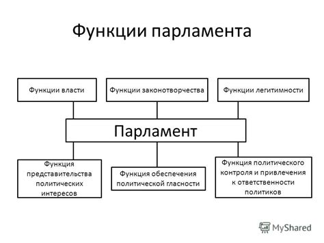 Роль парламента в ратификации