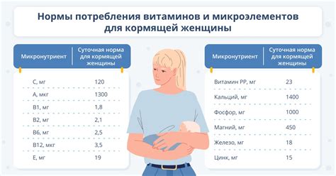 Роль партнера в успешном грудном вскармливании