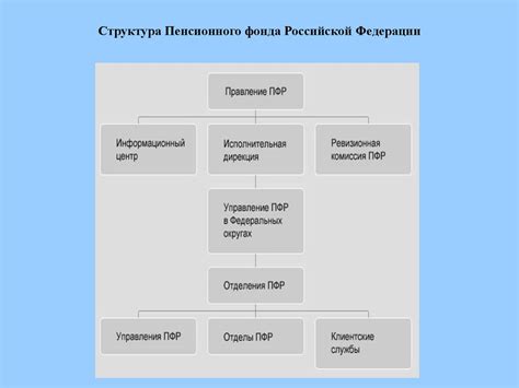 Роль пенсионного фонда в обеспечении будущей пенсии