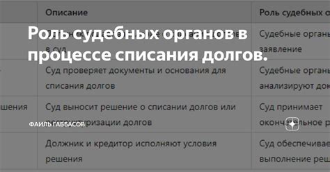 Роль переработки в процессе списания