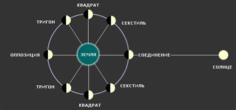 Роль планет в формировании судьбы