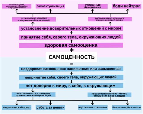 Роль покупки новой одежды в формировании самооценки