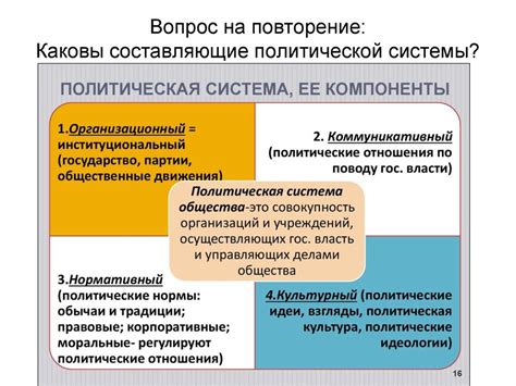 Роль политической мотивации в обществе