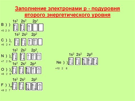 Роль полностью заполненного энергетического подуровня