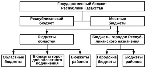 Роль получателя бюджета в экономике