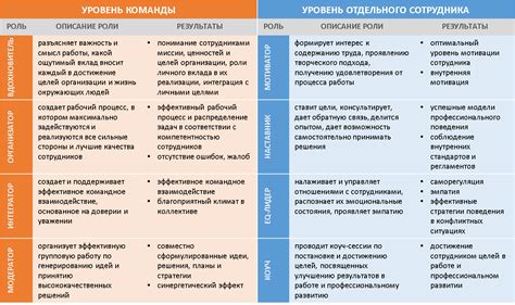 Роль помощника руководителя в организации