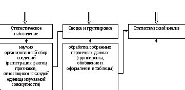 Роль понятия "априори" в научных исследованиях