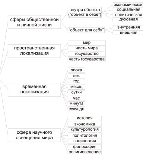 Роль понятия "на подкорке мозга"