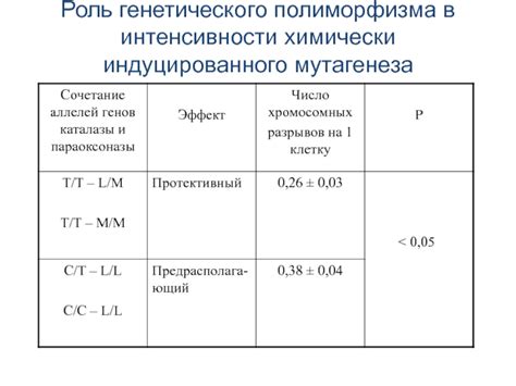 Роль популяционной генетики в научном и практическом плане