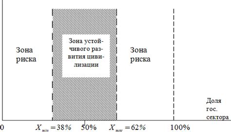 Роль посильных границ размера