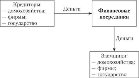 Роль посредников в современной экономике