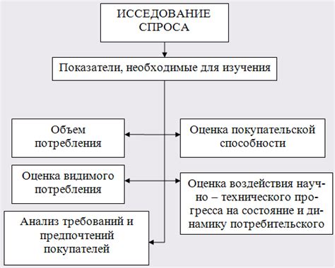 Роль потребительского спроса в бизнесе