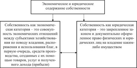 Роль права собственности в обществе