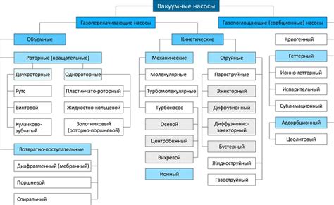 Роль предельно остаточного давления в работе вакуумных насосов