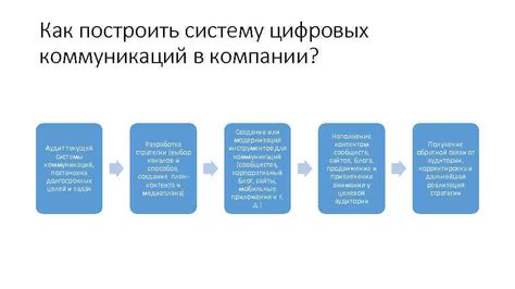 Роль предложения в текстовой коммуникации