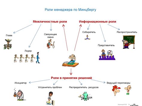 Роль представителя в организациях: