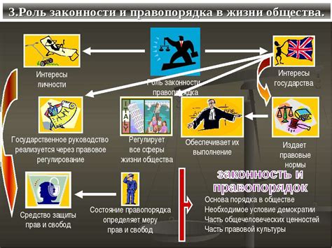 Роль представителя правопорядка в сновидении