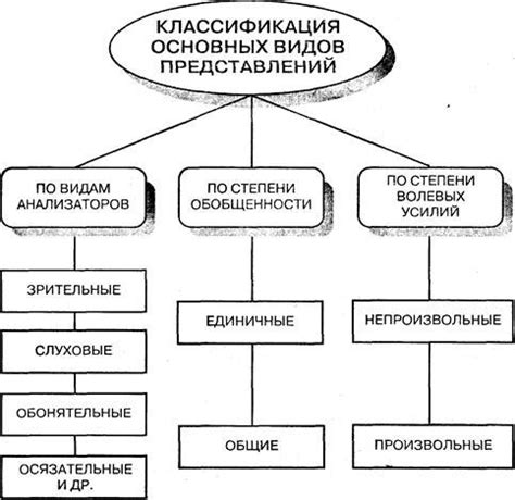 Роль представления по факту