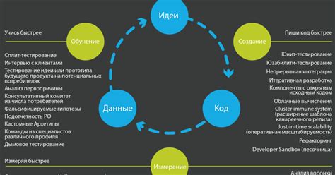 Роль предшествующих трех месяцев в разработке продуктов