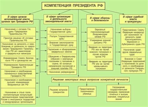 Роль президента в государстве: кто не несет ответственности?