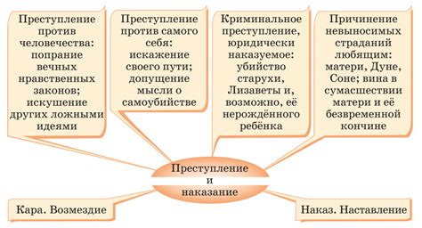 Роль преступления в литературе