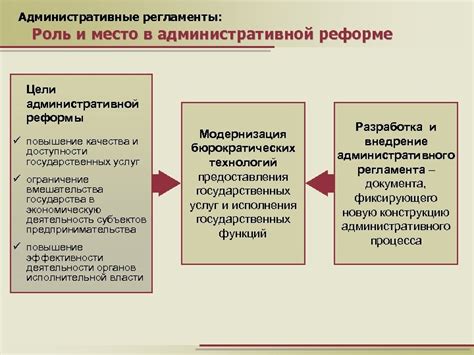 Роль префекта в административной структуре