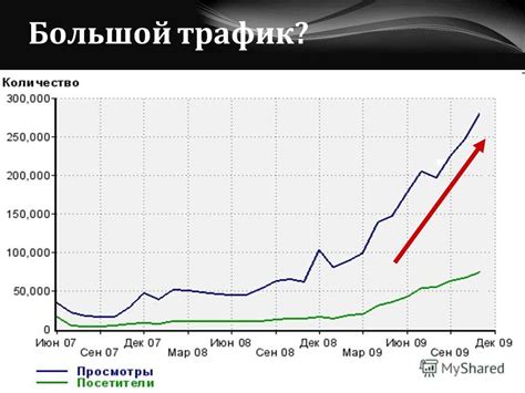 Роль прибыли в успешности бизнеса