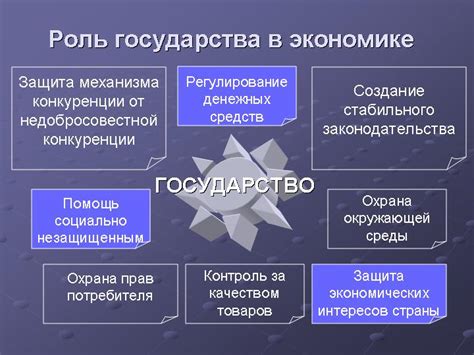 Роль приватизации в экономике: основные аспекты