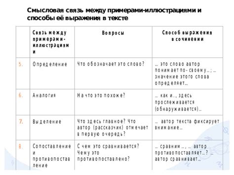 Роль примеров в сочинении на ЕГЭ о доброте