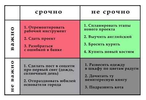 Роль приоритета в установке