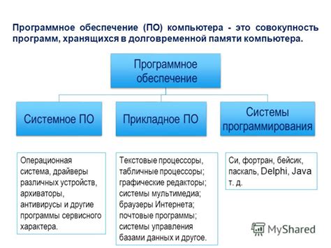 Роль программного обеспечения в программно-аппаратных средствах