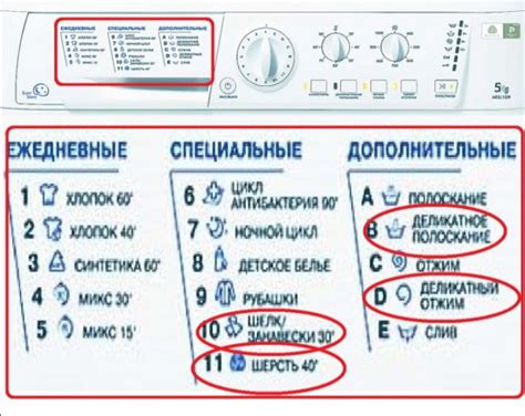 Роль программы стирки в активированной машине