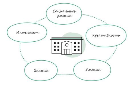 Роль продавца: определение, значение и успешность в сфере продаж