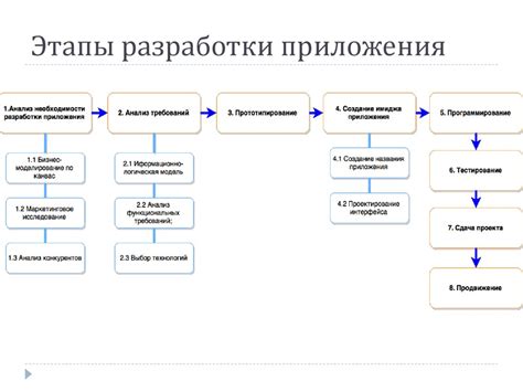 Роль проекта технического задания в разработке программного продукта