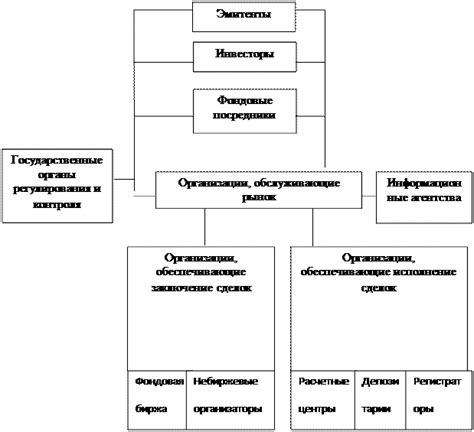 Роль производных ценных бумаг на финансовом рынке