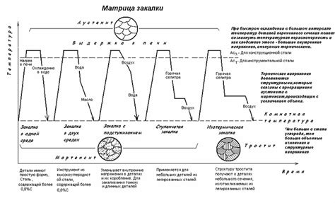 Роль прокаливания вещества в процессе обработки материалов