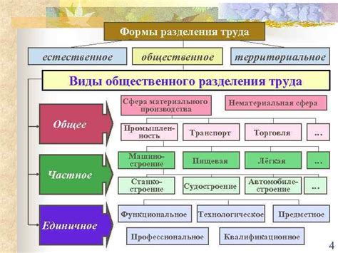 Роль простого труда в обществе