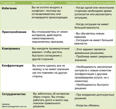 Роль противоборствующей стороны в конфликте