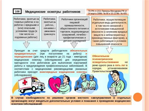 Роль профилактических медицинских осмотров