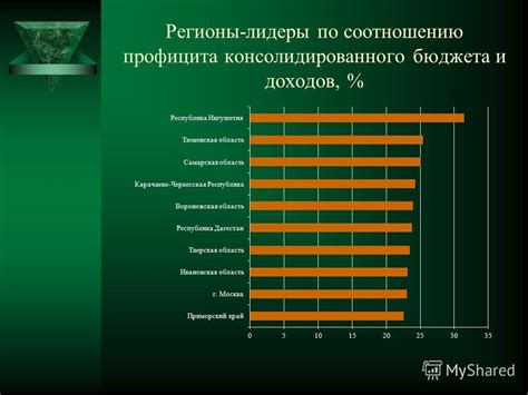 Роль профицита консолидированного бюджета в государственном развитии