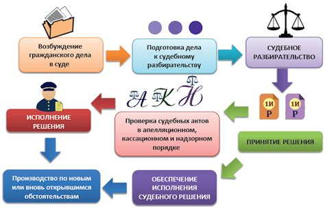 Роль процессуального закона в правовой системе