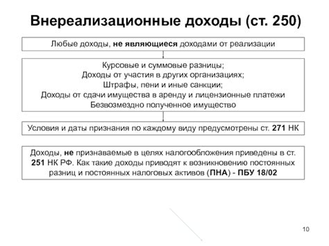 Роль прочих внереализационных доходов в бизнесе