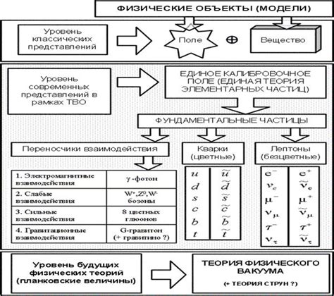 Роль пятимерного пространства в теориях объединения