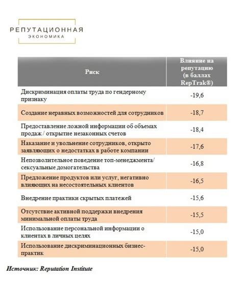 Роль работодателя в создании комфортных условий труда