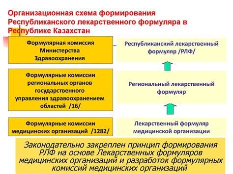 Роль рабочего места специалиста в повышении эффективности работы