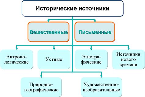 Роль разрушения и построения в исторических событиях