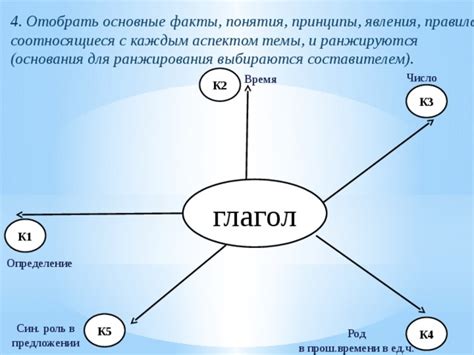 Роль ранжирования в выборе кандидатов