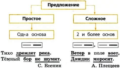 Роль распространения предложения в 4 классе